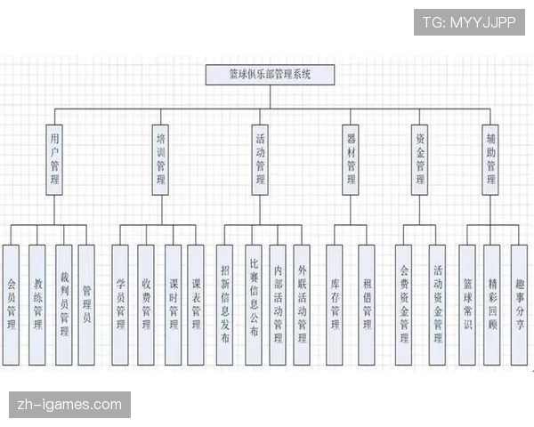 体育场馆管理实现多系统协同，提升运营效率水平